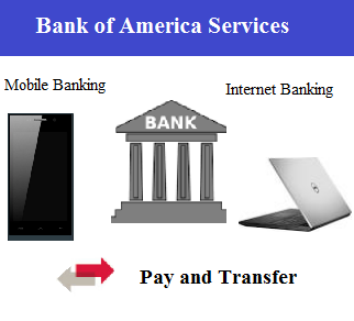 Bank of America customer service number 6930 3