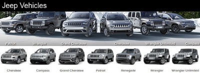 Jeep customer service number 6444 1